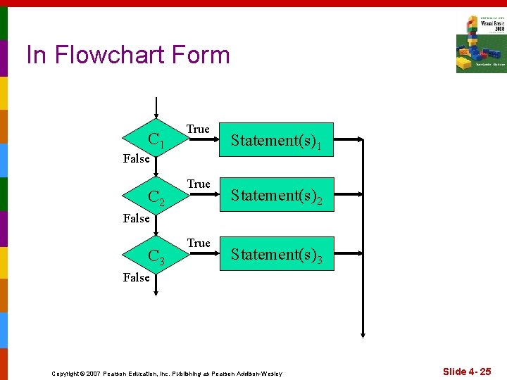 In Flowchart Form C 1 True False C 2 True Statement(s)1 Statement(s)2 False C