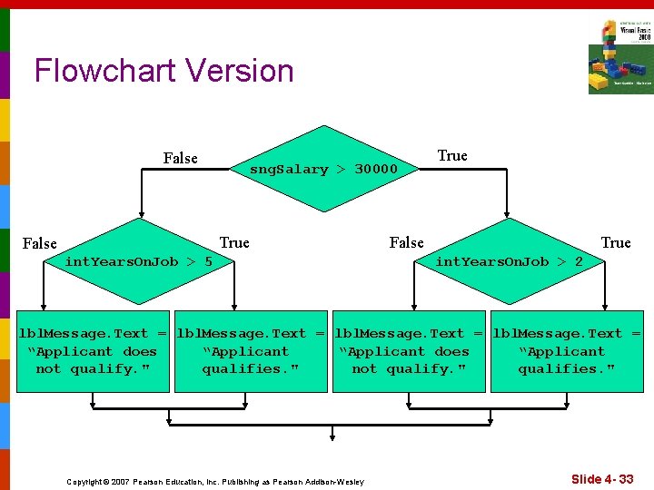 Flowchart Version False sng. Salary > 30000 True False int. Years. On. Job >