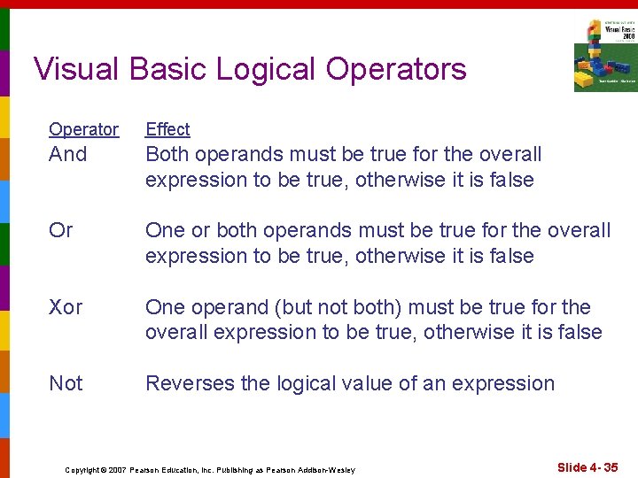 Visual Basic Logical Operators Operator Effect And Both operands must be true for the
