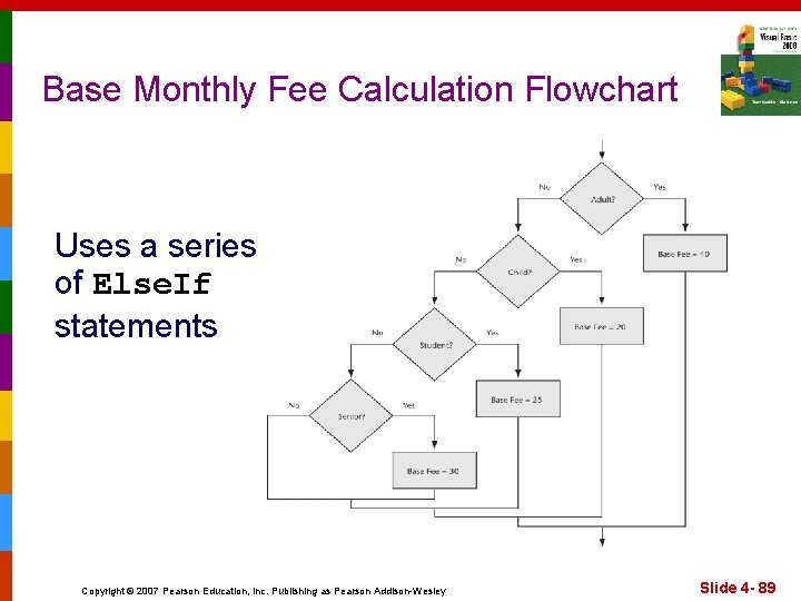 Base Monthly Fee Calculation Flowchart Uses a series of Else. If statements Copyright ©