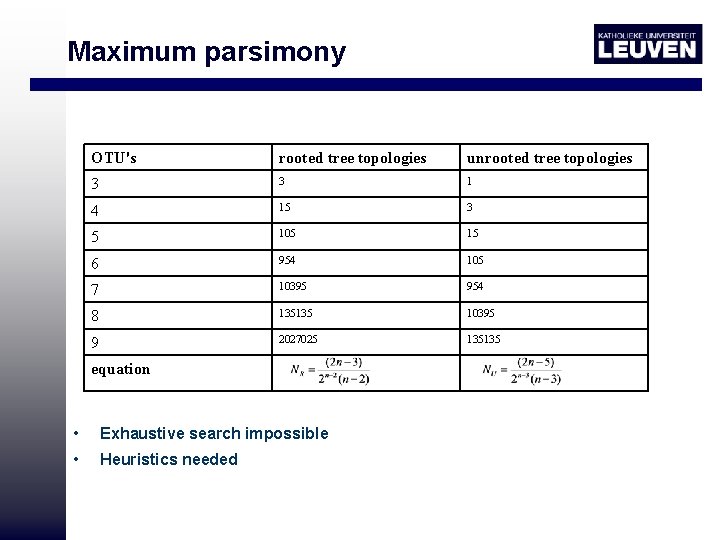 Maximum parsimony OTU's rooted tree topologies unrooted tree topologies 3 3 1 4 15