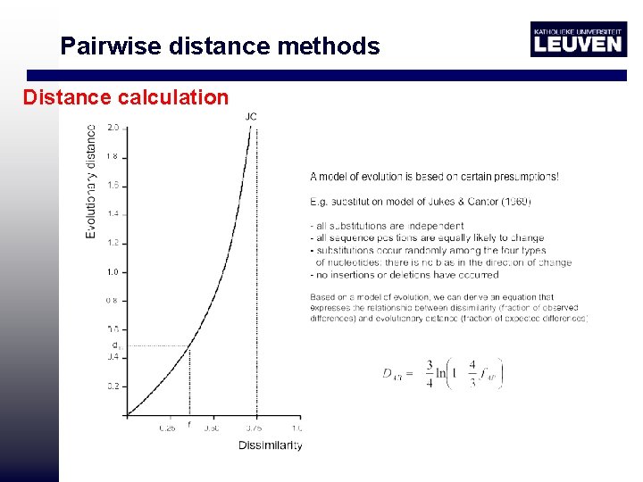Pairwise distance methods Distance calculation 