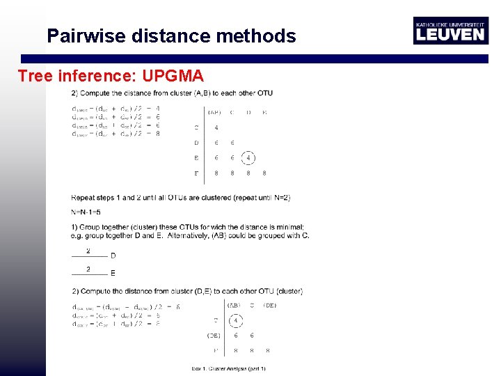 Pairwise distance methods Tree inference: UPGMA 
