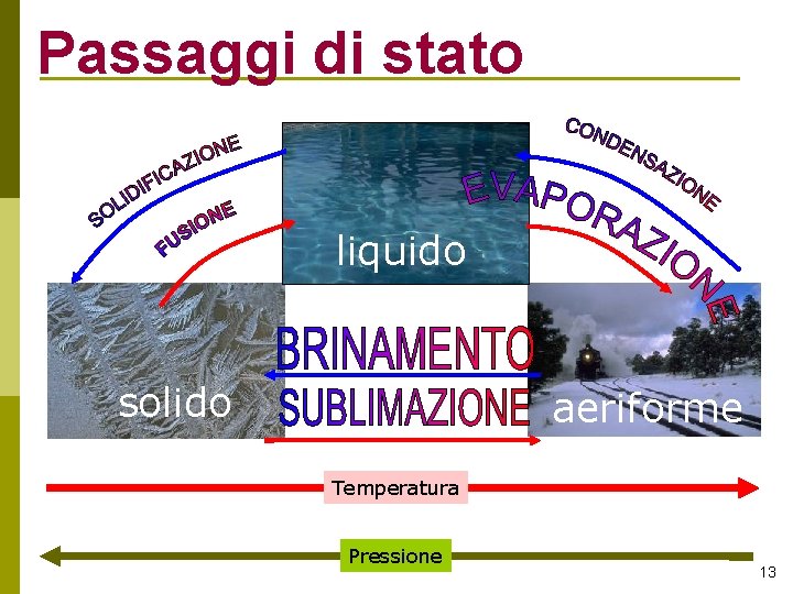 Passaggi di stato liquido solido aeriforme Temperatura Pressione 13 