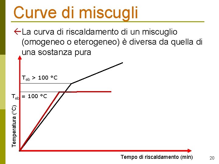 Curve di miscugli La curva di riscaldamento di un miscuglio (omogeneo o eterogeneo) è