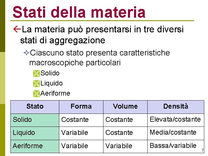 Stati della materia La materia può presentarsi in tre diversi stati di aggregazione Ciascuno