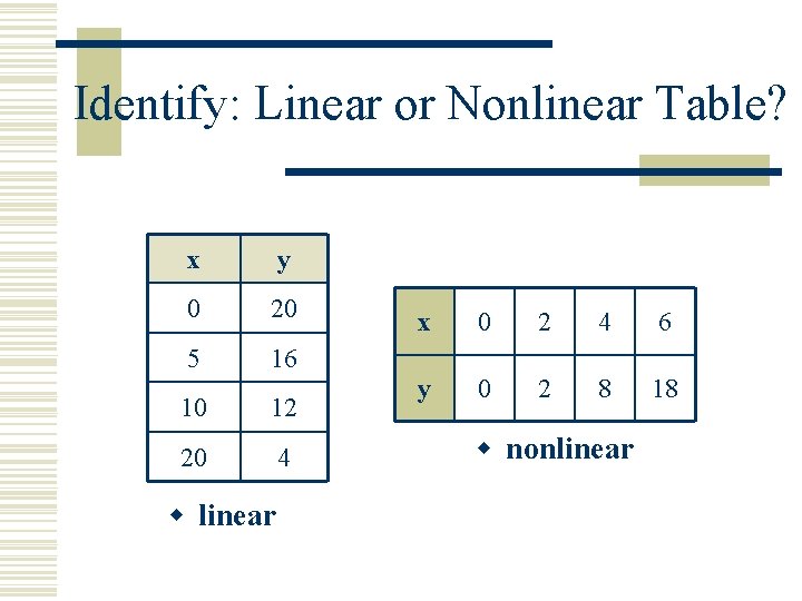 Identify: Linear or Nonlinear Table? x y 0 20 5 16 10 12 20