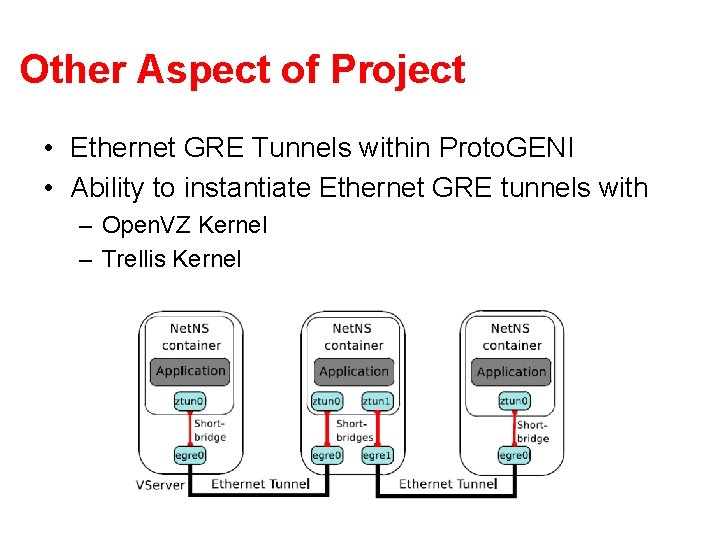 Other Aspect of Project • Ethernet GRE Tunnels within Proto. GENI • Ability to
