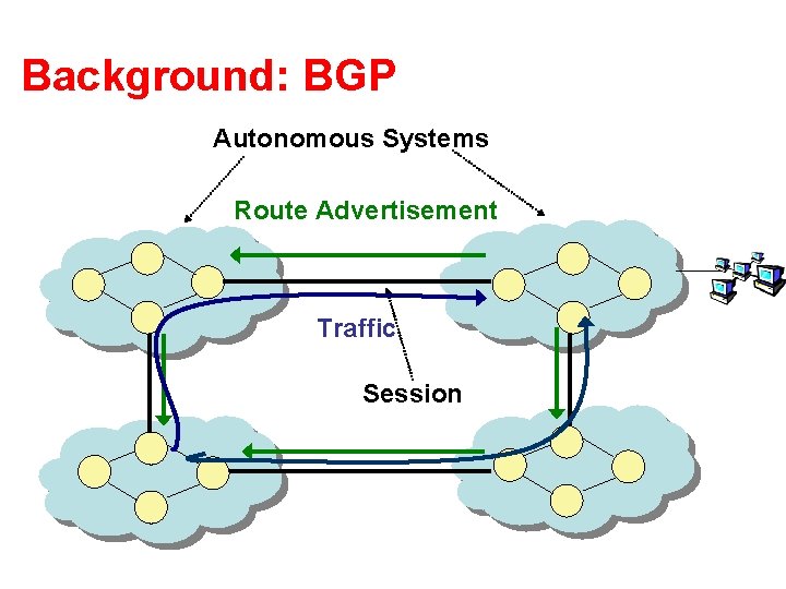 Background: BGP Autonomous Systems Route Advertisement Traffic Session 