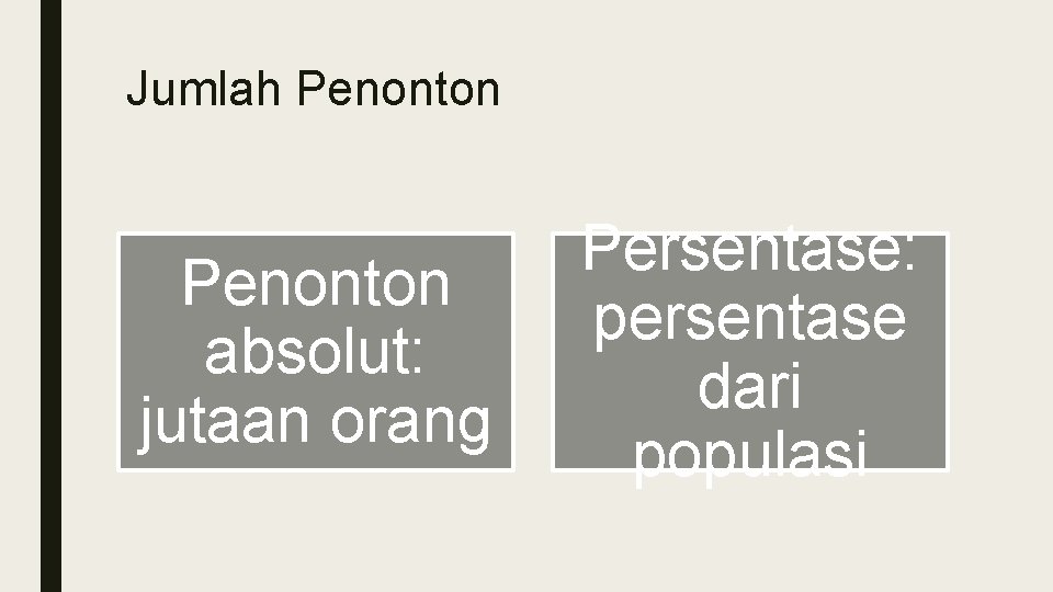 Jumlah Penonton absolut: jutaan orang Persentase: persentase dari populasi 