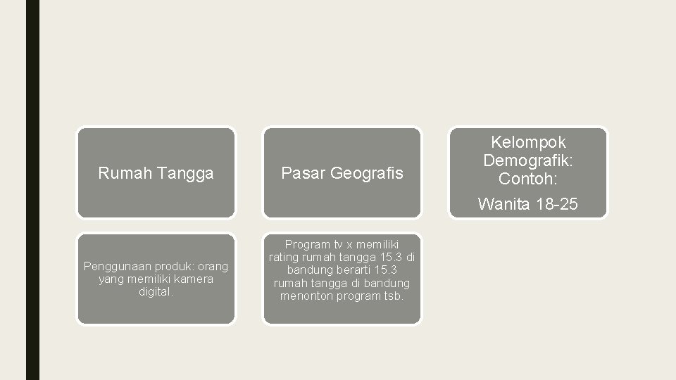 Rumah Tangga Pasar Geografis Penggunaan produk: orang yang memiliki kamera digital. Program tv x