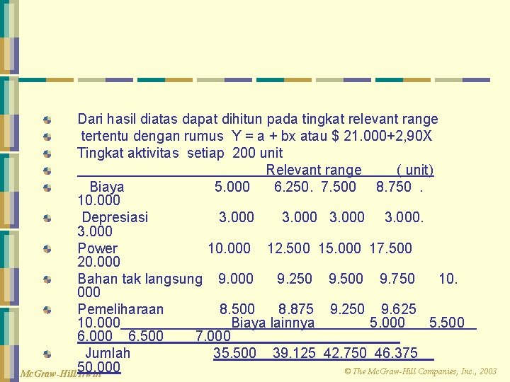 Dari hasil diatas dapat dihitun pada tingkat relevant range tertentu dengan rumus Y =
