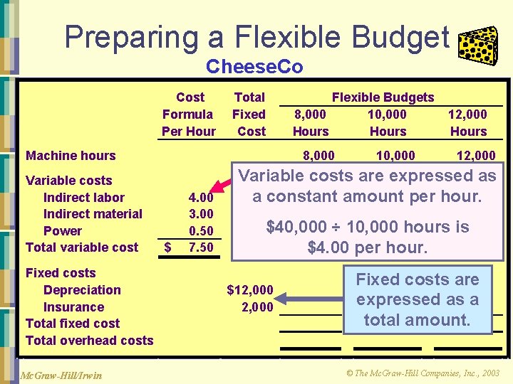 Preparing a Flexible Budget Cheese. Co Cost Formula Per Hour Total Fixed Cost Machine