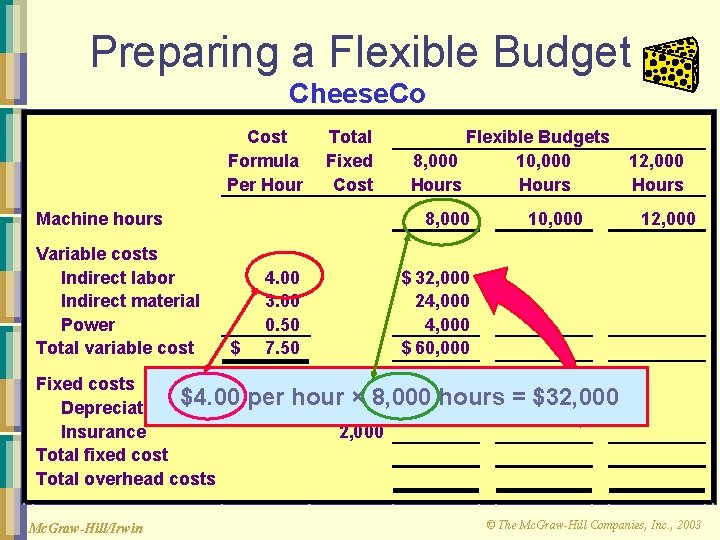 Preparing a Flexible Budget Cheese. Co Cost Formula Per Hour Total Fixed Cost Machine