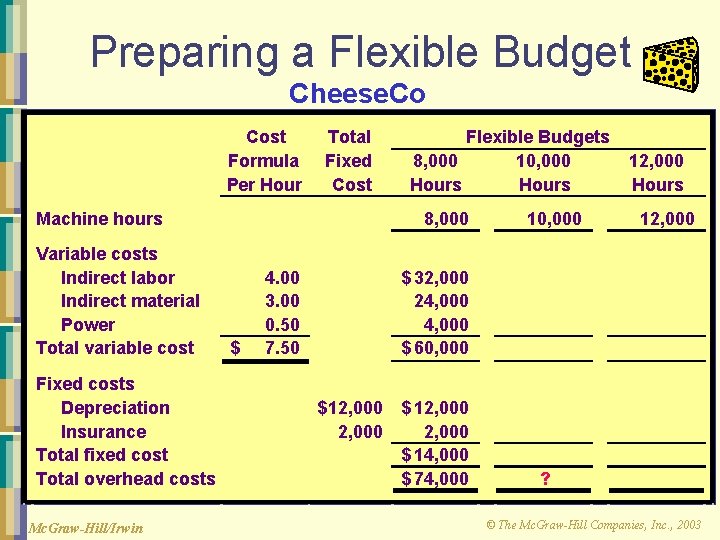 Preparing a Flexible Budget Cheese. Co Cost Formula Per Hour Total Fixed Cost Machine