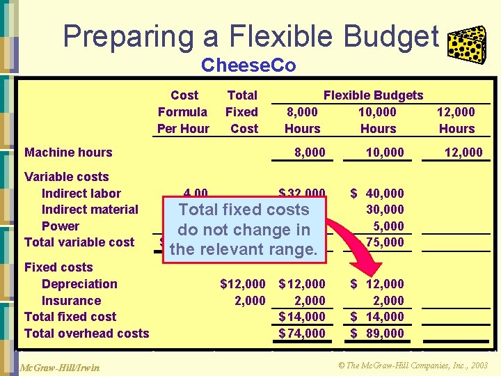 Preparing a Flexible Budget Cheese. Co Cost Formula Per Hour Total Fixed Cost Machine