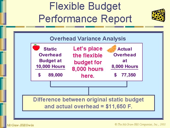 Flexible Budget Performance Report Overhead Variance Analysis Let’s place the flexible budget for 8,