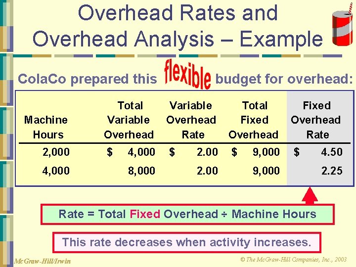 Overhead Rates and Overhead Analysis – Example Cola. Co prepared this Machine Hours 2,