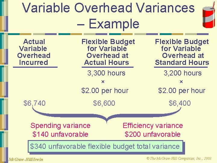 Variable Overhead Variances – Example Actual Variable Overhead Incurred Flexible Budget for Variable Overhead