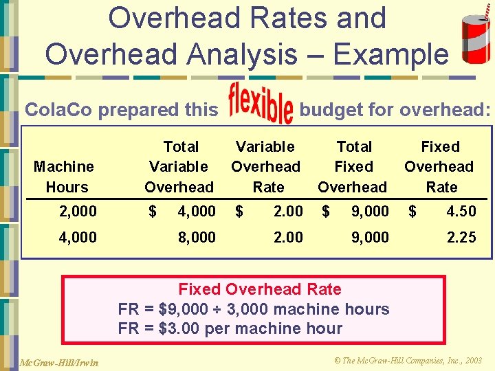 Overhead Rates and Overhead Analysis – Example Cola. Co prepared this Machine Hours 2,
