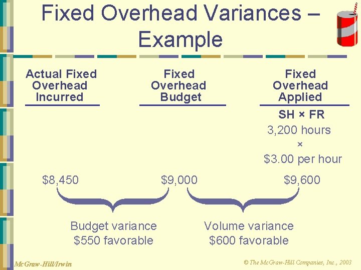 Fixed Overhead Variances – Example Actual Fixed Overhead Incurred Fixed Overhead Budget Fixed Overhead
