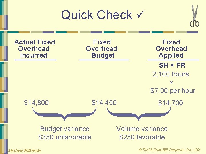 Quick Check Actual Fixed Overhead Incurred Fixed Overhead Budget $14, 800 Budget variance $350