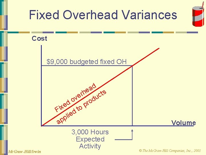 Fixed Overhead Variances Cost $9, 000 budgeted fixed OH Mc. Graw-Hill/Irwin d a e