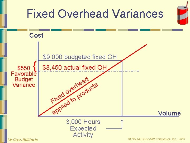 Fixed Overhead Variances Cost { $550 Favorable Budget Variance Mc. Graw-Hill/Irwin $9, 000 budgeted