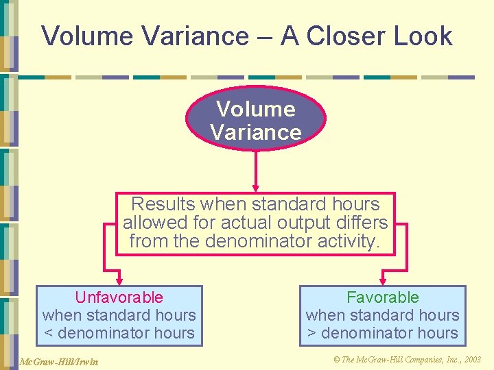 Volume Variance – A Closer Look Volume Variance Results when standard hours allowed for