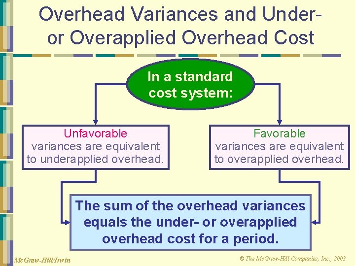 Overhead Variances and Underor Overapplied Overhead Cost In a standard cost system: Unfavorable variances