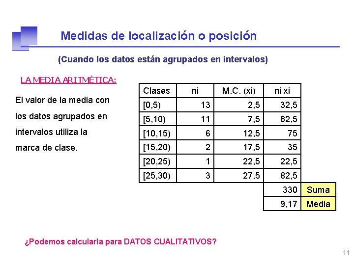 Medidas de localización o posición (Cuando los datos están agrupados en intervalos) LA MEDIA