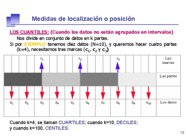 Medidas de localización o posición LOS CUANTILES: (Cuando los datos no están agrupados en