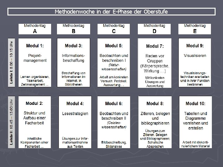 Methodenwoche in der E-Phase der Oberstufe 