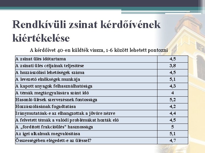 Rendkívüli zsinat kérdőívének kiértékelése A kérdőívet 40 -en küldték vissza, 1 -6 között lehetett