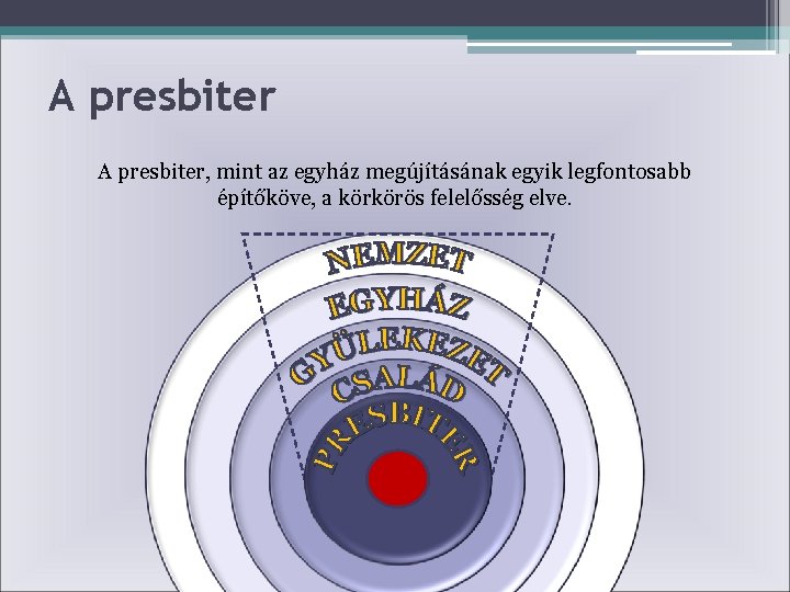 A presbiter, mint az egyház megújításának egyik legfontosabb építőköve, a körkörös felelősség elve. 