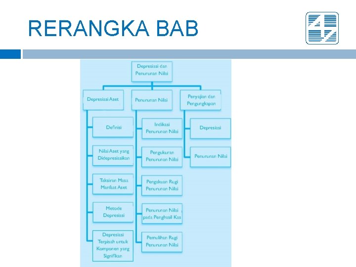 RERANGKA BAB 