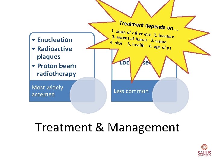 Treatment d e pends on • Enucleation • Radioactive plaques • Proton beam radiotherapy
