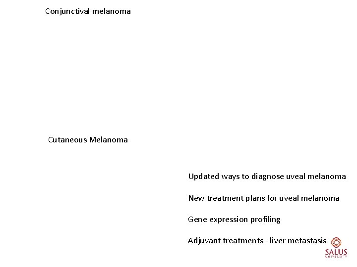 Conjunctival melanoma Cutaneous Melanoma Updated ways to diagnose uveal melanoma New treatment plans for