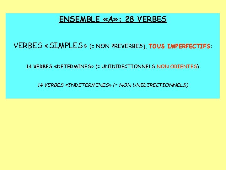 ENSEMBLE «A» : 28 VERBES «SIMPLES» (= NON PREVERBES), TOUS IMPERFECTIFS: 14 VERBES «DETERMINES»