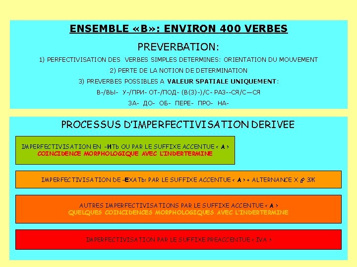 ENSEMBLE «B» : ENVIRON 400 VERBES PREVERBATION: 1) PERFECTIVISATION DES VERBES SIMPLES DETERMINES: ORIENTATION