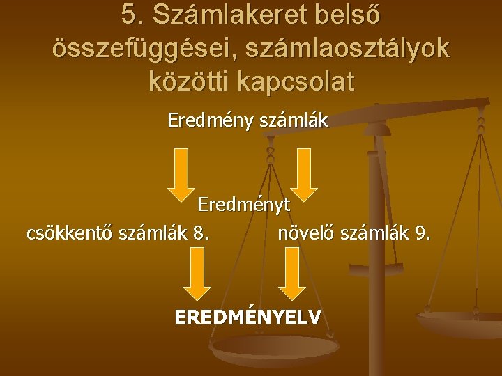 5. Számlakeret belső összefüggései, számlaosztályok közötti kapcsolat Eredmény számlák Eredményt csökkentő számlák 8. növelő