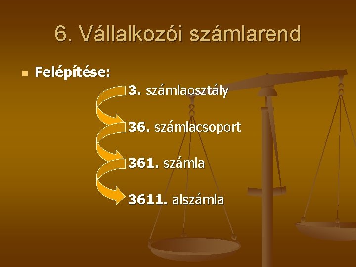 6. Vállalkozói számlarend n Felépítése: 3. számlaosztály 36. számlacsoport 361. számla 3611. alszámla 