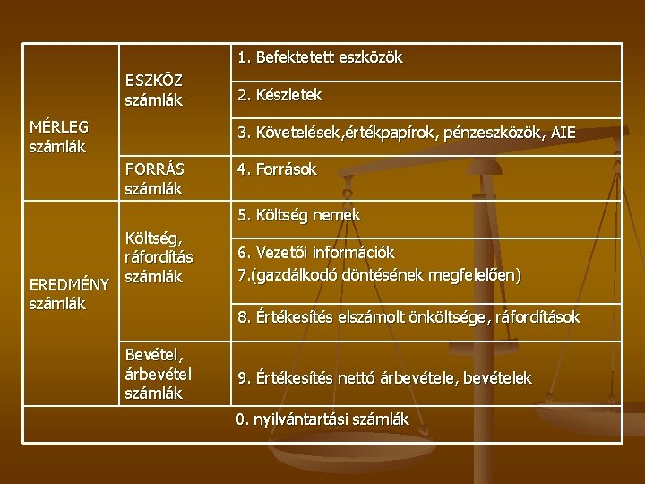 1. Befektetett eszközök ESZKÖZ számlák MÉRLEG számlák 2. Készletek 3. Követelések, értékpapírok, pénzeszközök, AIE