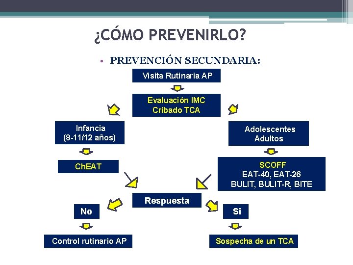 ¿CÓMO PREVENIRLO? • PREVENCIÓN SECUNDARIA: Visita Rutinaria AP Evaluación IMC Cribado TCA Infancia (8