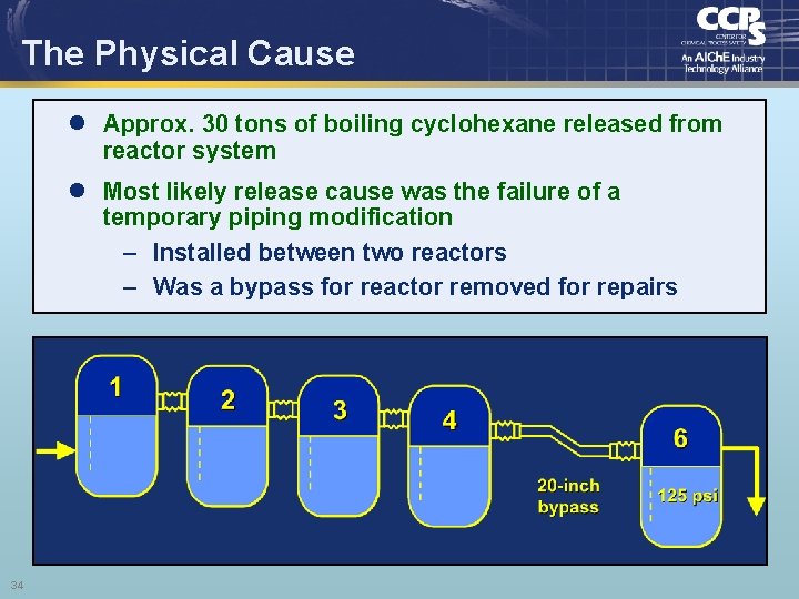 The Physical Cause l Approx. 30 tons of boiling cyclohexane released from reactor system