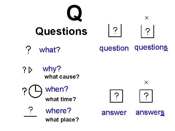Q Questions what? questions why? what cause? when? what time? where? what place? answers