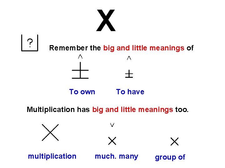 X Remember the big and little meanings of To own To have Multiplication has