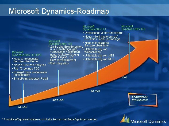 Microsoft Dynamics-Roadmap Microsoft Dynamics NAV 6. 0 Dynamics NAV 5. 1 • Umfassende 3