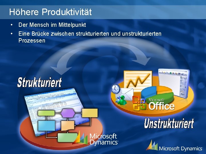Höhere Produktivität • Der Mensch im Mittelpunkt • Eine Brücke zwischen strukturierten und unstrukturierten