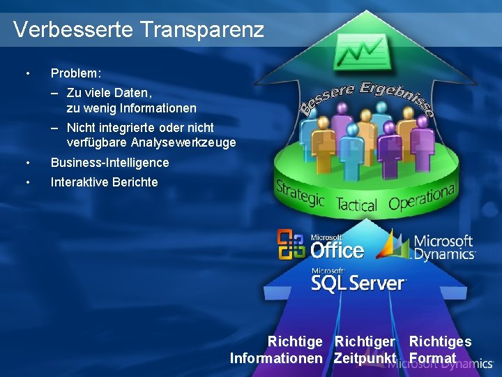 Verbesserte Transparenz • Problem: – Zu viele Daten, zu wenig Informationen – Nicht integrierte